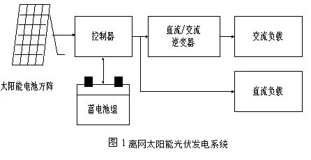 離網(wǎng)光伏發(fā)電系統(tǒng)構(gòu)成圖